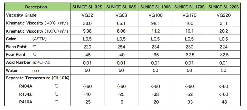 SL series typical series