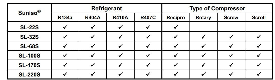 SL series application